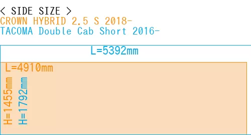 #CROWN HYBRID 2.5 S 2018- + TACOMA Double Cab Short 2016-